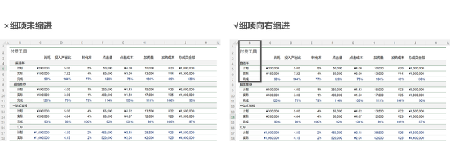 怎样制作表格(正确姿势制作Excel表格)