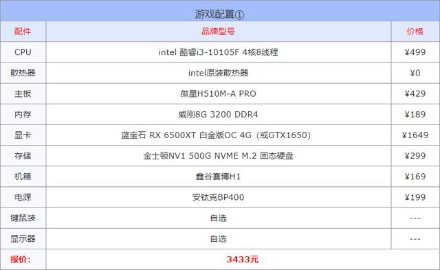 办公电脑什么配置合适呢（电脑配置的方案推荐）