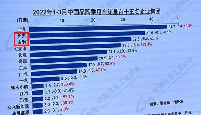 国产车有哪些品牌（国产品牌Top15排名）