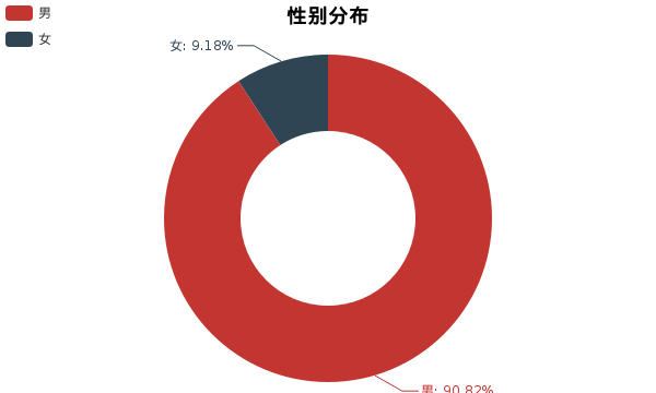 宝利格怎么样值得买吗（宝利格以评测证实力）