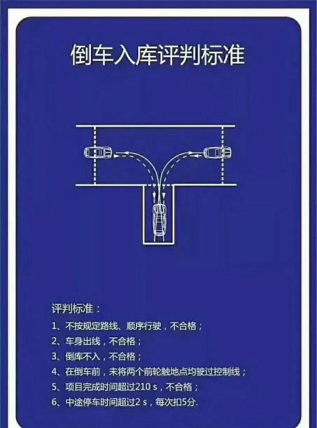 科目二倒车入库的方法（科目二倒车入库图文教程）