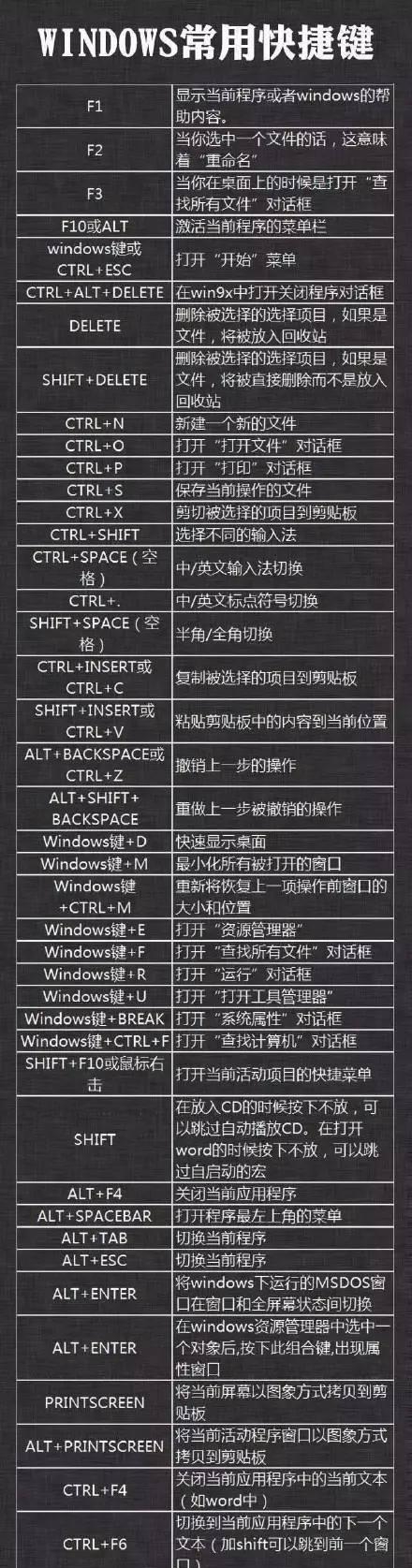 窗口最小化快捷键(非常实用的电脑快捷键)