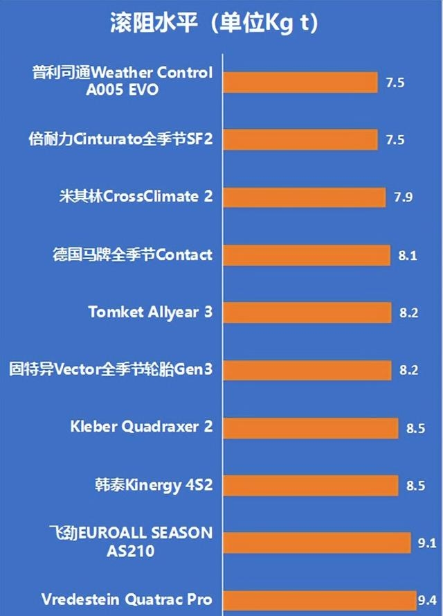 轮胎质量排名推荐（轮胎测试最新排名2022）