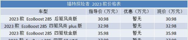 长安福特报价多少钱（长安福特新款探险者怎么样）