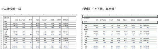 怎样制作表格(正确姿势制作Excel表格)