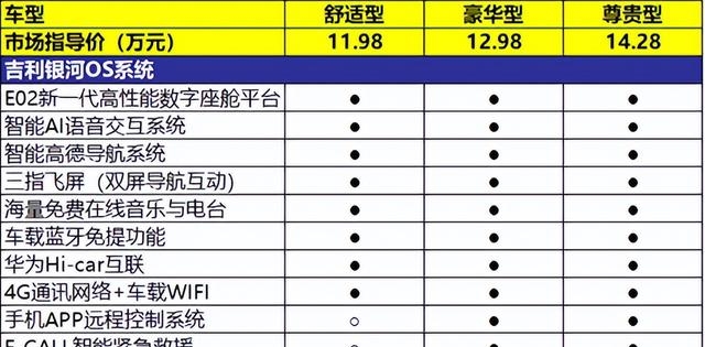 商务车7座多少钱（吉利嘉际L三款车型该怎么选）