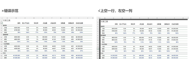 怎样制作表格(正确姿势制作Excel表格)