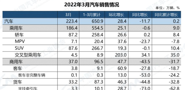 国产车有哪些品牌（国产品牌Top15排名）