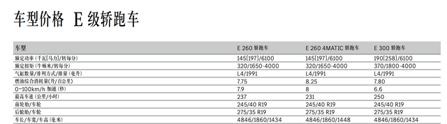 奔驰最新款跑车（新款奔驰E级轿跑车上市）