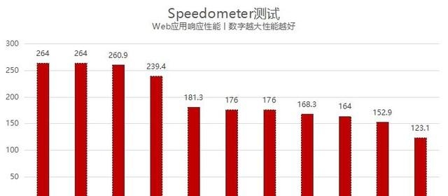 什么游览器最好(11款常用浏览器横评)