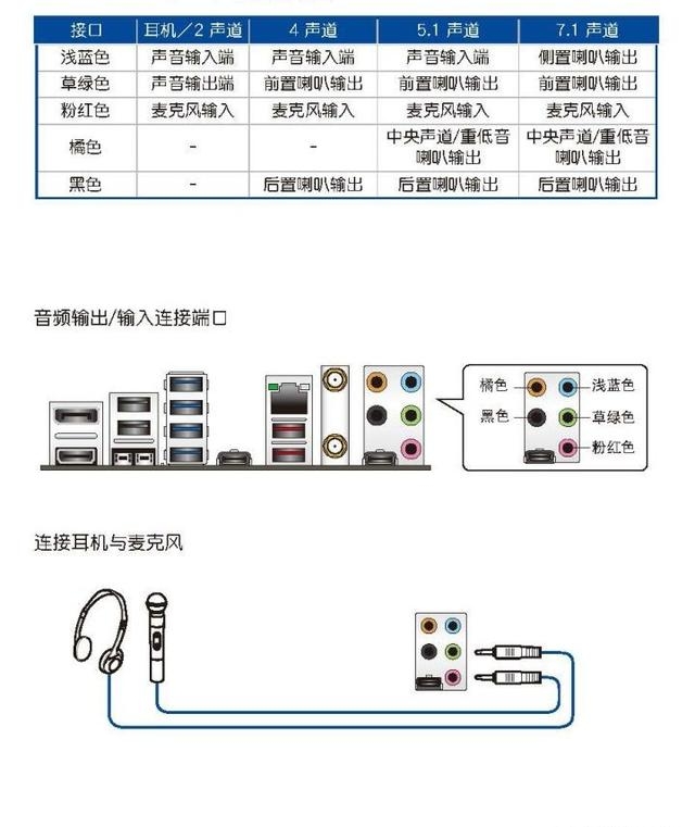 台式机主板参数（电脑主板型号及参数详解）