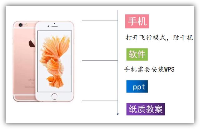 电脑怎么录屏直播网课（电脑录制直播网课的方法有哪些）