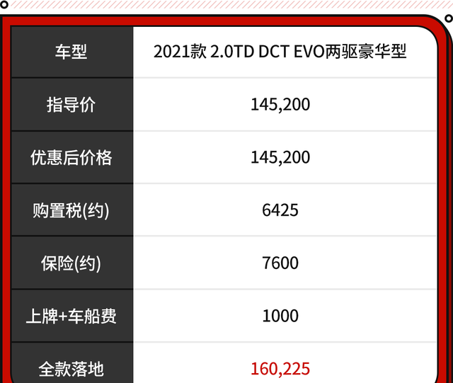 20万内买什么车好（20万内最香SUV）