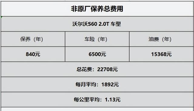 沃尔沃保养费用（新款沃尔沃S60用车成本详细）