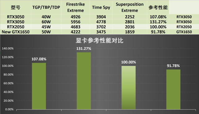 宏基电脑怎么样(聊一款高性价比RTX全能本)