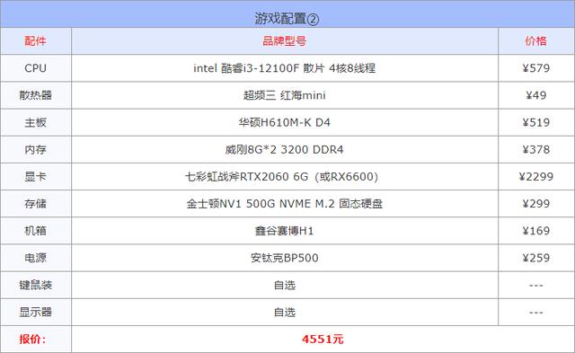 办公电脑什么配置合适呢（电脑配置的方案推荐）