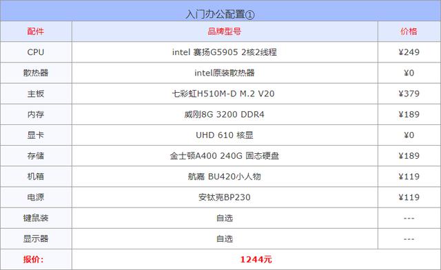 办公电脑什么配置合适呢（电脑配置的方案推荐）