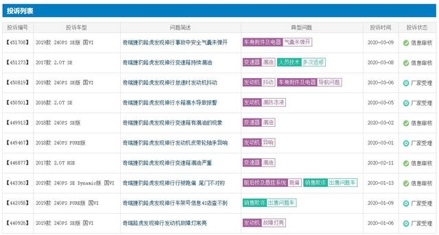 神行者怎么样值得买吗 国产路虎发现神行小毛病多不多