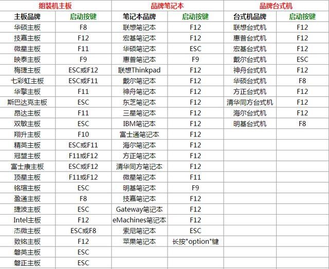 怎样重装系统win7（重装win7系统教程）