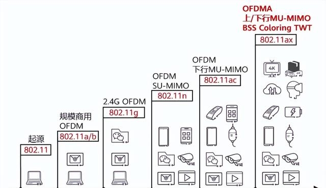 wifi是什么意思(到底什么是WIFI）