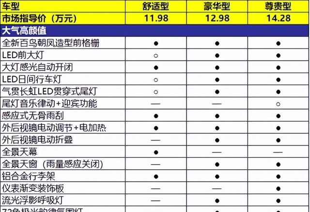 商务车7座多少钱（吉利嘉际L三款车型该怎么选）