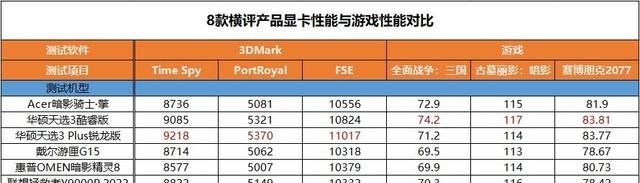 玩游戏的笔记本电脑推荐（8款热门游戏本横评）