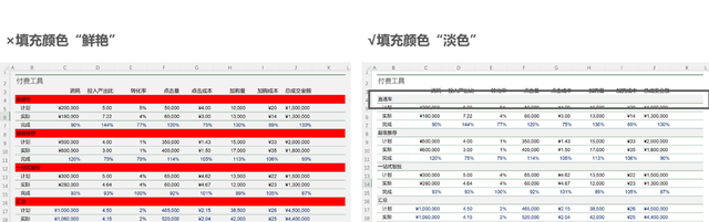 怎样制作表格(正确姿势制作Excel表格)