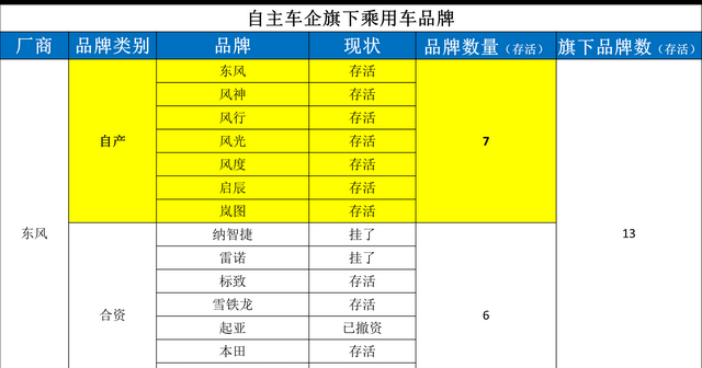 国产车有哪些品牌（国产品牌Top15排名）