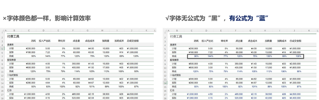 怎样制作表格(正确姿势制作Excel表格)