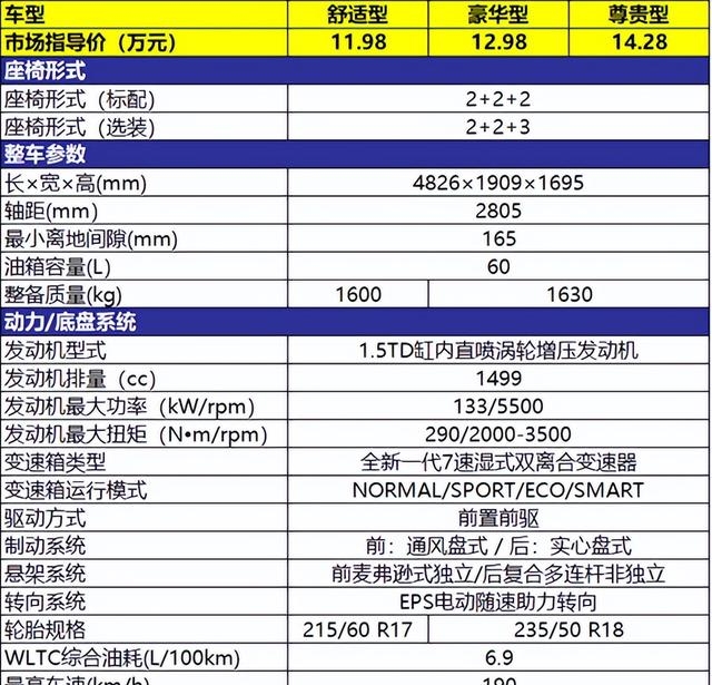 商务车7座多少钱（吉利嘉际L三款车型该怎么选）