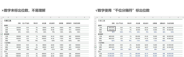 怎样制作表格(正确姿势制作Excel表格)