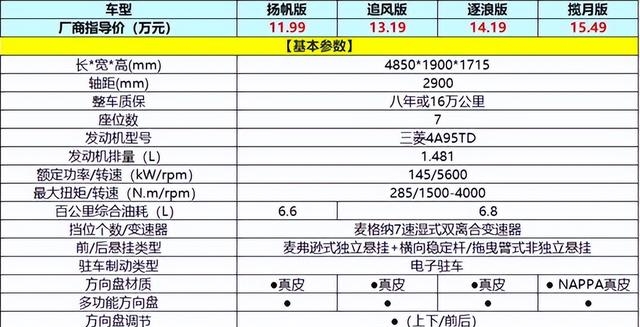 东风风行商务车报价(七座MPV东风风行游艇怎么选)