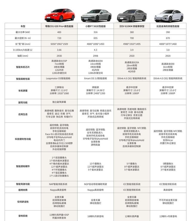 30万以内买什么车好（30万内电车零跑谁更值得入）