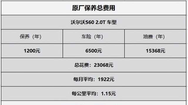 沃尔沃保养费用（新款沃尔沃S60用车成本详细）