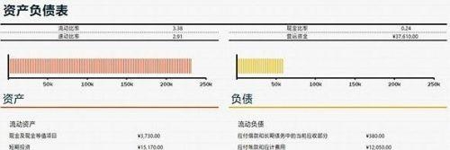 excel怎么做好表格(表格常用操作技巧)