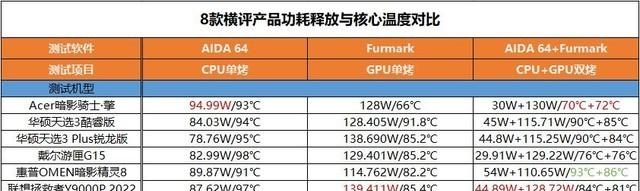 玩游戏的笔记本电脑推荐（8款热门游戏本横评）