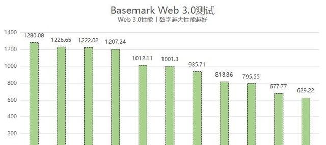 什么游览器最好(11款常用浏览器横评)