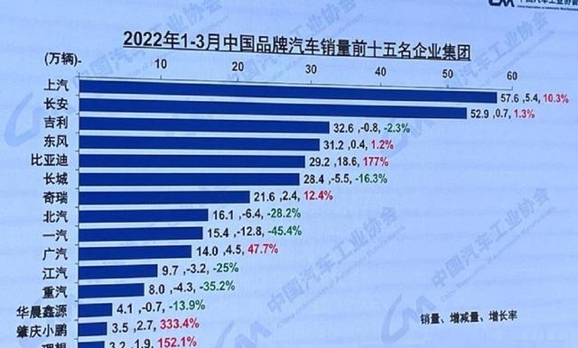 国产车有哪些品牌（国产品牌Top15排名）