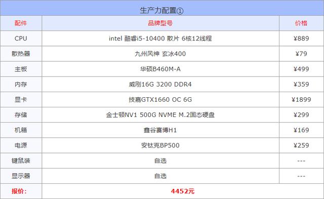 办公电脑什么配置合适呢（电脑配置的方案推荐）