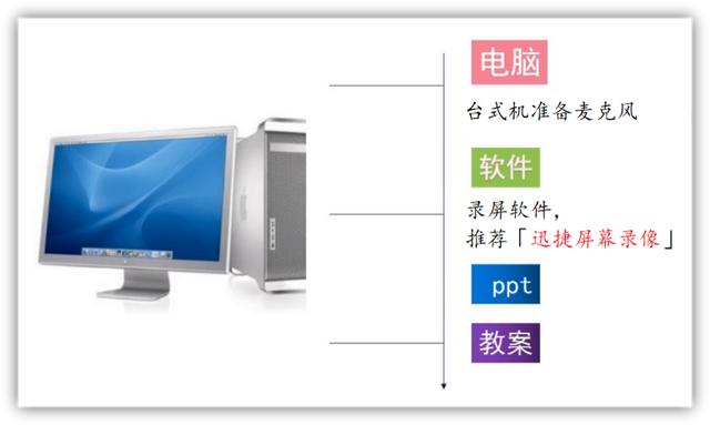 电脑怎么录屏直播网课（电脑录制直播网课的方法有哪些）