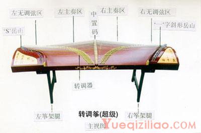 筝的结构简介