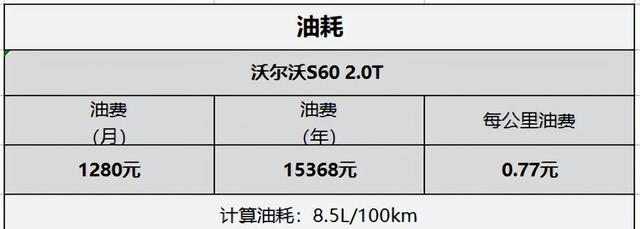 沃尔沃保养费用（新款沃尔沃S60用车成本详细）