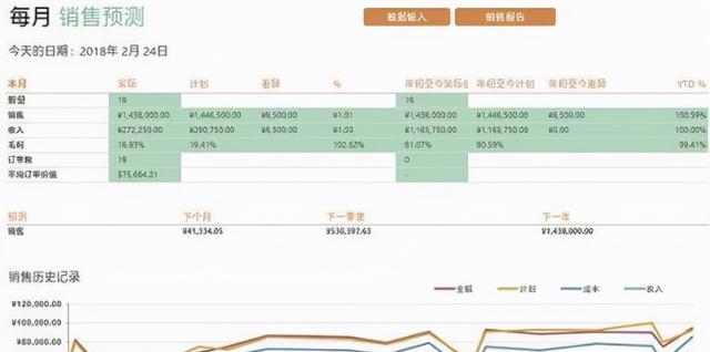 excel怎么做好表格(表格常用操作技巧)