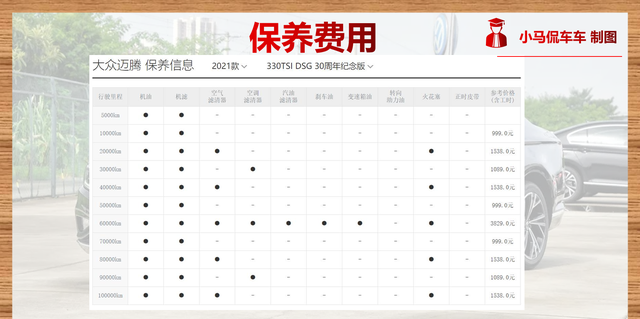 迈腾用什么机油（大众迈腾用车成本分析）