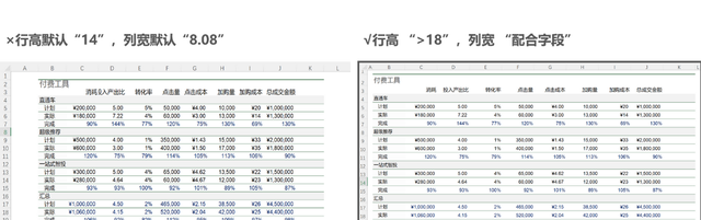 怎样制作表格(正确姿势制作Excel表格)