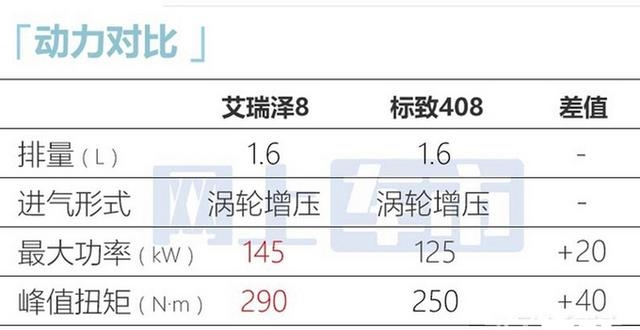 最新奇瑞汽车报价(奇瑞艾瑞泽8价格曝光)