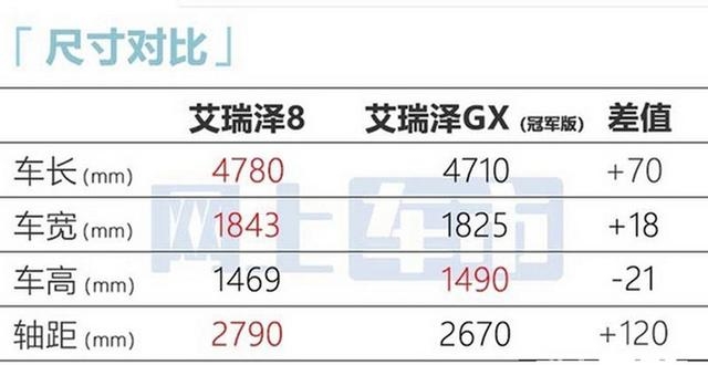 最新奇瑞汽车报价(奇瑞艾瑞泽8价格曝光)