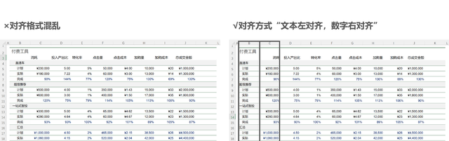 怎样制作表格(正确姿势制作Excel表格)