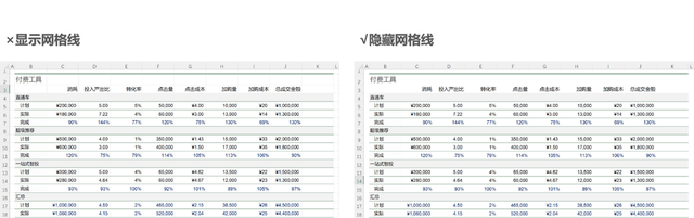 怎样制作表格(正确姿势制作Excel表格)