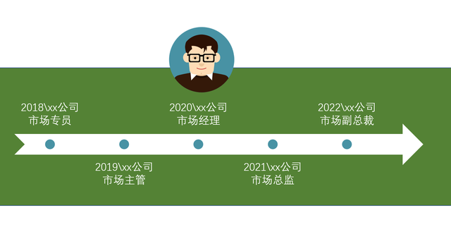 ppt时间轴怎么做（PPT中不可忽视的自带功能）